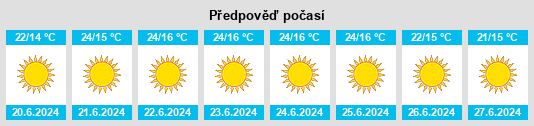 Výhled počasí pro místo Tadrart na Slunečno.cz