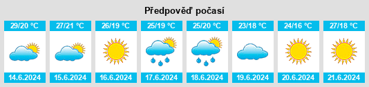 Výhled počasí pro místo Senada na Slunečno.cz
