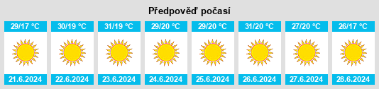 Výhled počasí pro místo Sidi Redouane na Slunečno.cz