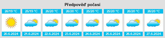 Výhled počasí pro místo Sidi Ifni na Slunečno.cz