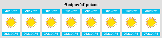 Výhled počasí pro místo Sidi Bousber na Slunečno.cz