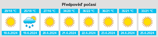 Výhled počasí pro místo Sidi Abdallah na Slunečno.cz