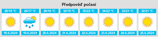 Výhled počasí pro místo Settat na Slunečno.cz