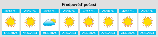 Výhled počasí pro místo Safi na Slunečno.cz