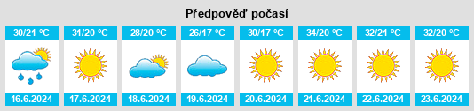 Výhled počasí pro místo Ourtzagh na Slunečno.cz