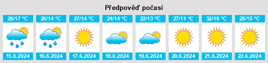 Výhled počasí pro místo Oulmes na Slunečno.cz