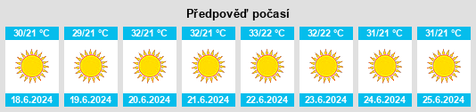 Výhled počasí pro místo Oulad Teïma na Slunečno.cz