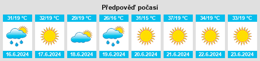 Výhled počasí pro místo Oulad Tayeb na Slunečno.cz