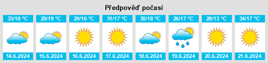 Výhled počasí pro místo Oued Zem na Slunečno.cz
