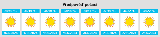 Výhled počasí pro místo Ouarzazate na Slunečno.cz