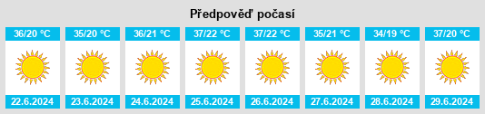 Výhled počasí pro místo Ouarzazat na Slunečno.cz