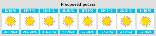 Výhled počasí pro místo Midelt na Slunečno.cz