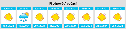 Výhled počasí pro místo Meknès na Slunečno.cz