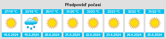 Výhled počasí pro místo Mediouna na Slunečno.cz