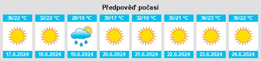 Výhled počasí pro místo Matmata na Slunečno.cz