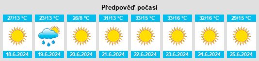 Výhled počasí pro místo Ifrane na Slunečno.cz