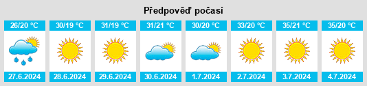 Výhled počasí pro místo Khemisset na Slunečno.cz