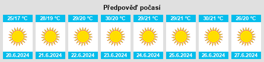 Výhled počasí pro místo Kenitra Province na Slunečno.cz