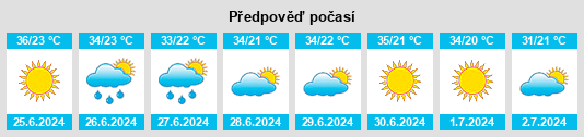 Výhled počasí pro místo Kasba Tadla na Slunečno.cz