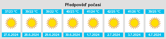 Výhled počasí pro místo Jorf na Slunečno.cz