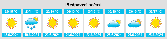 Výhled počasí pro místo Itzer na Slunečno.cz