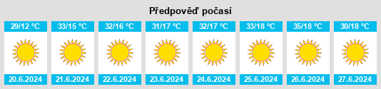 Výhled počasí pro místo Isseksi na Slunečno.cz