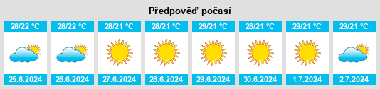 Výhled počasí pro místo Inezgane na Slunečno.cz