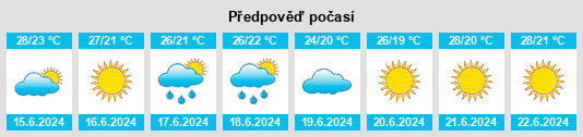 Výhled počasí pro místo Douar Imajjodene na Slunečno.cz