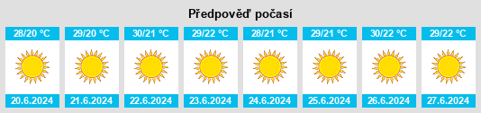 Výhled počasí pro místo Ikhorbane na Slunečno.cz