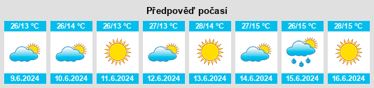 Výhled počasí pro místo Iguidi na Slunečno.cz