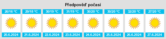 Výhled počasí pro místo Had Kourt na Slunečno.cz