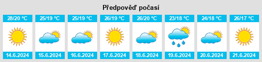 Výhled počasí pro místo Oulad Frej na Slunečno.cz