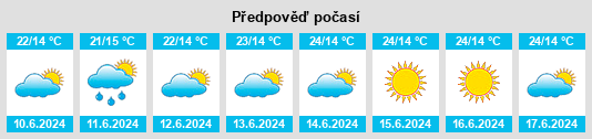 Výhled počasí pro místo Guelmim na Slunečno.cz