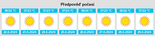 Výhled počasí pro místo Goulmima na Slunečno.cz