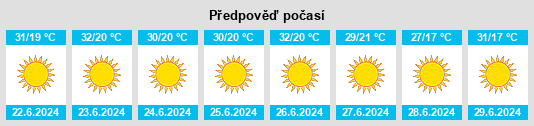 Výhled počasí pro místo Galaz na Slunečno.cz
