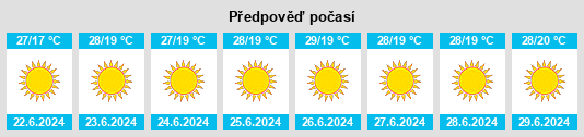 Výhled počasí pro místo Fifi na Slunečno.cz