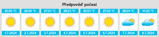 Výhled počasí pro místo El Jadid na Slunečno.cz