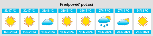 Výhled počasí pro místo Ouaoula na Slunečno.cz