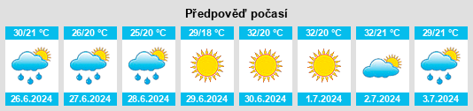 Výhled počasí pro místo El Aïoun na Slunečno.cz