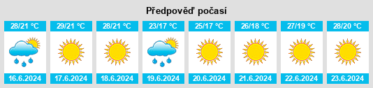 Výhled počasí pro místo Driouch na Slunečno.cz