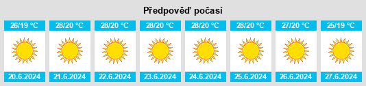 Výhled počasí pro místo Dou Tourga na Slunečno.cz