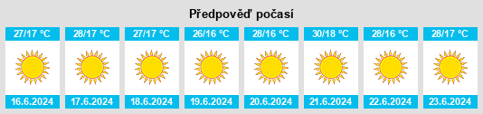 Výhled počasí pro místo Douar Jdida na Slunečno.cz