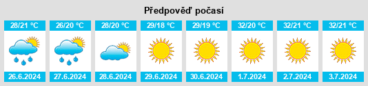 Výhled počasí pro místo Riah na Slunečno.cz