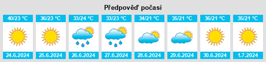 Výhled počasí pro místo Dar Ould Zidouh na Slunečno.cz