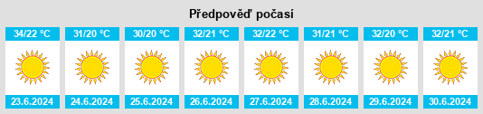 Výhled počasí pro místo Chichaoua na Slunečno.cz