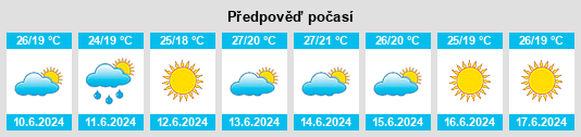 Výhled počasí pro místo Casablanca na Slunečno.cz