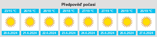 Výhled počasí pro místo Brikcha na Slunečno.cz