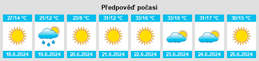 Výhled počasí pro místo Boulemane na Slunečno.cz