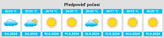 Výhled počasí pro místo Bouarfa na Slunečno.cz