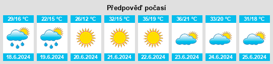 Výhled počasí pro místo Bhalil na Slunečno.cz